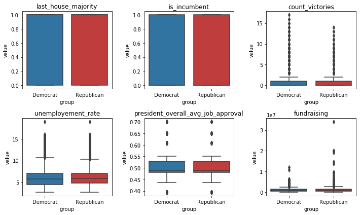 Variable selection