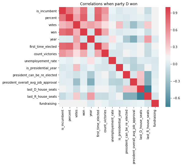 Variable selection