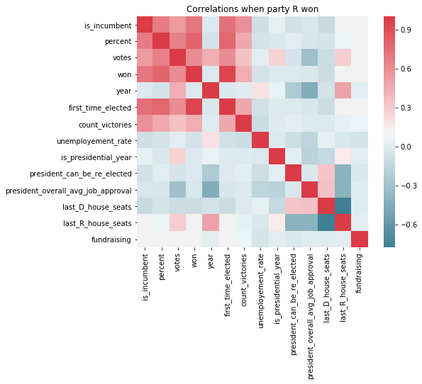 Variable selection