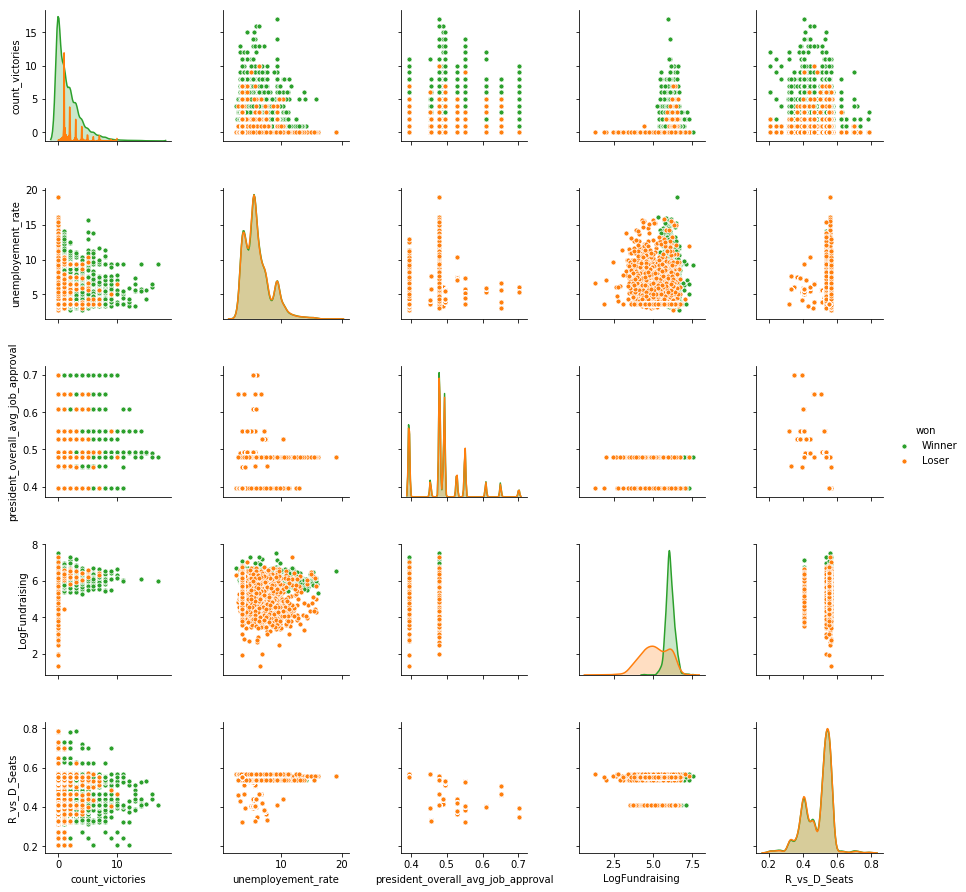 Variable selection